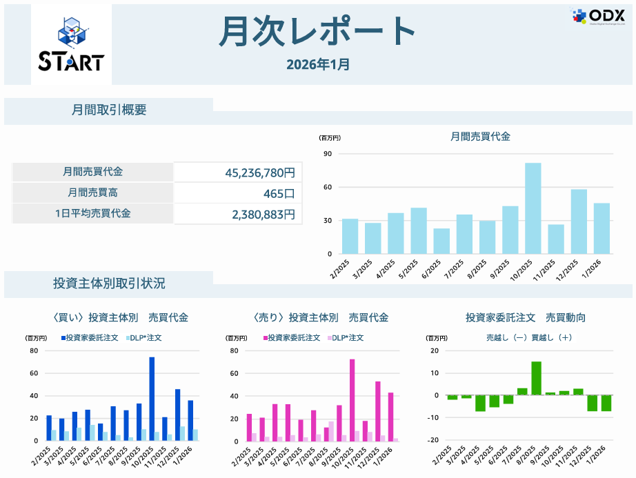月次レポート