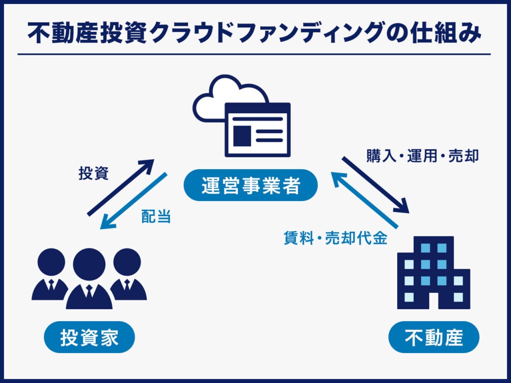 仕組み