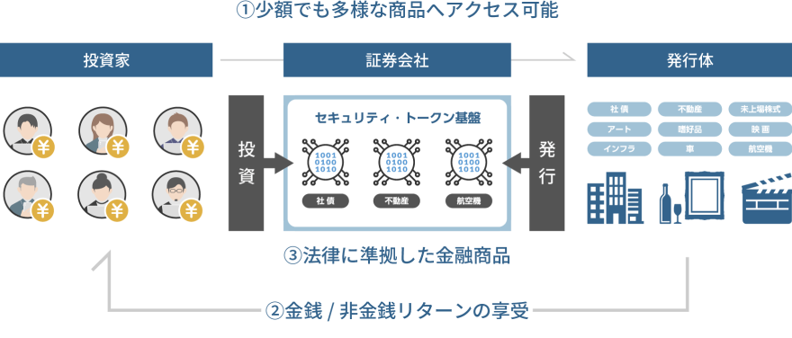 仕組み