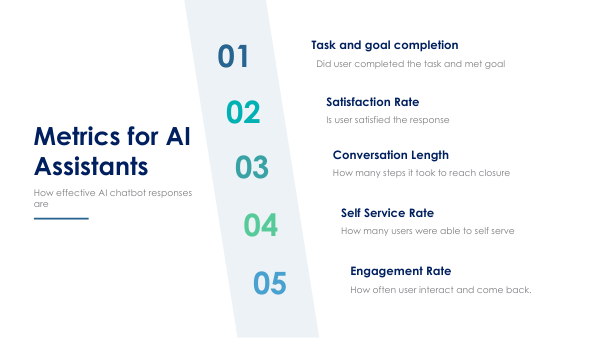 AI Assistants Metrics slides