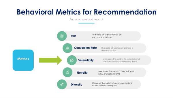 Metrics Slides