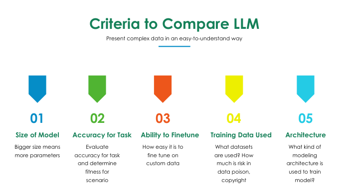 Evaluate LLM Slides