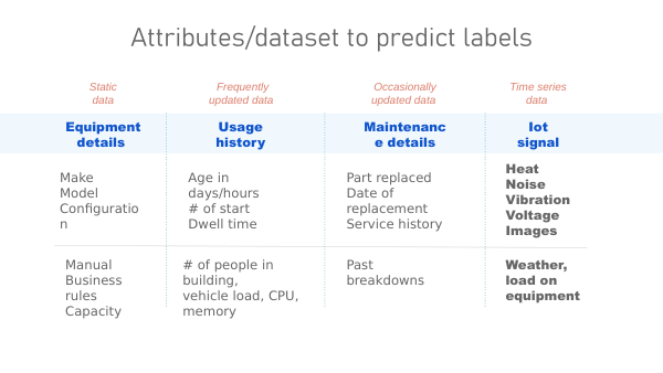PREDICTIVE MAINTENANCE 15