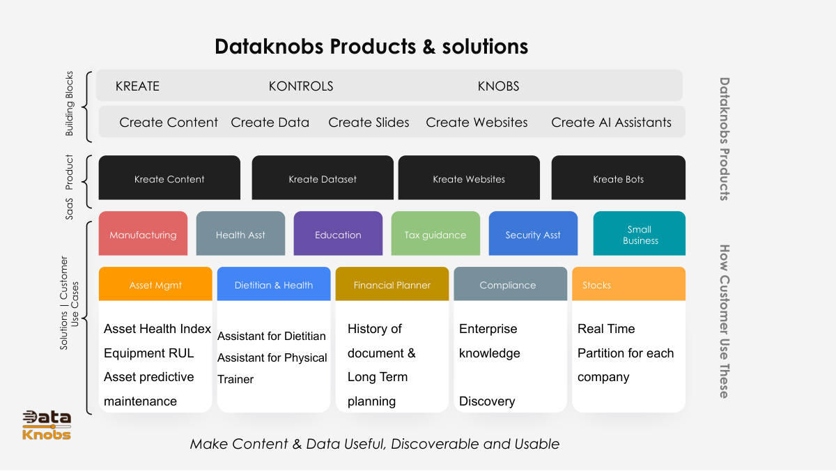 dataknobs-solutions-2