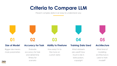 CRITERIA TO COMPARE LLMS AND S