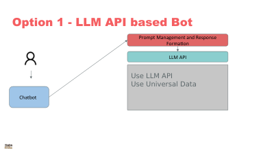 AI ASSISTANT LLM API