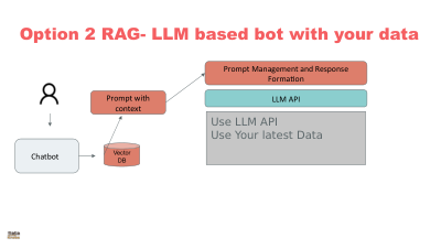 BUILD AI ASSISTANT ON YOUR DAT