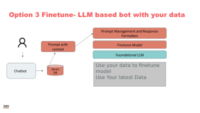 FINETUNE MODEL FOR  AI ASSISTA