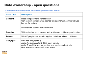 DATA OWNERSHIP ISSUES