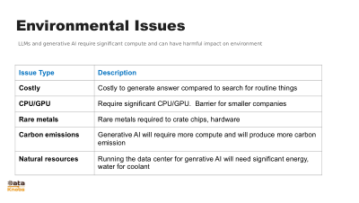ENVIRONMENT IMPACT LLM GENAI