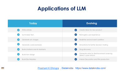 CURRENT EVOLOVING APPLICATIONS