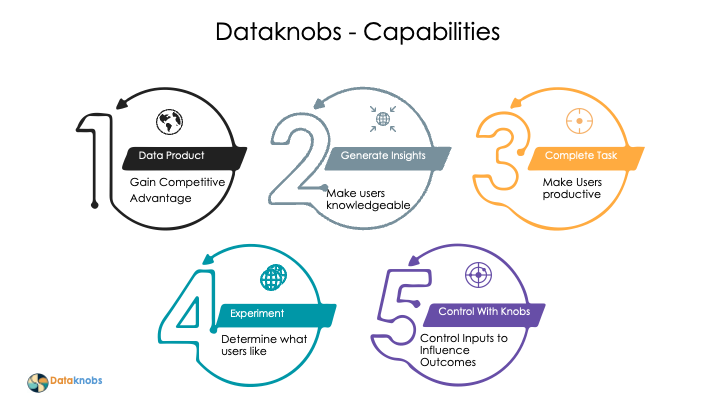 2 DATAKNOBS PRODUCTS