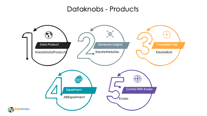 3 DATAKNOBS PRODUCTS