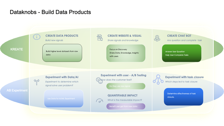 4 DATAKNOBS PRODUCTS
