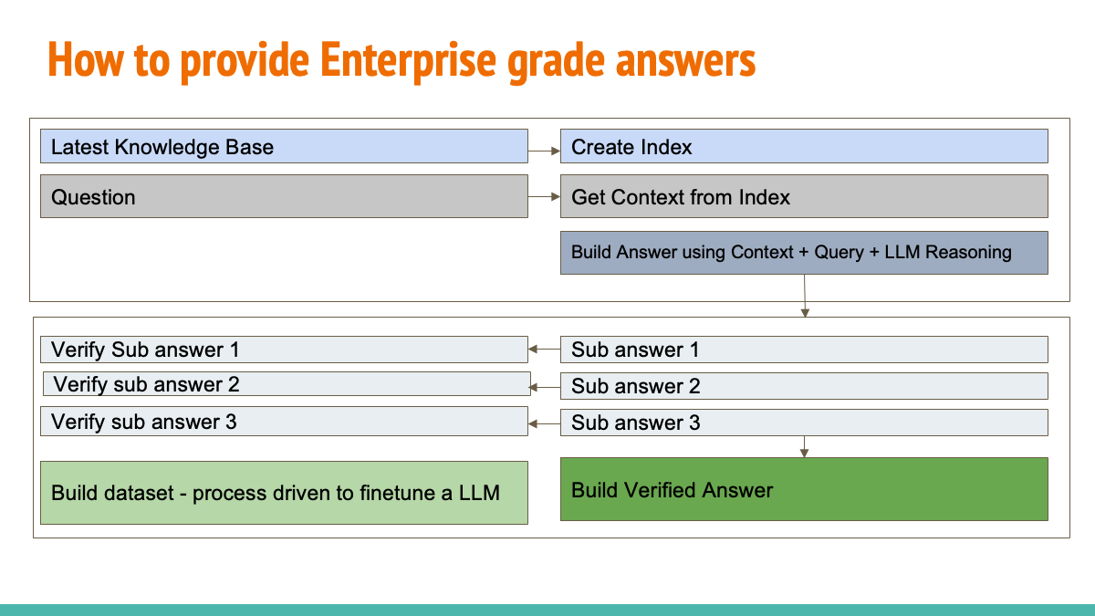 SLIDE11