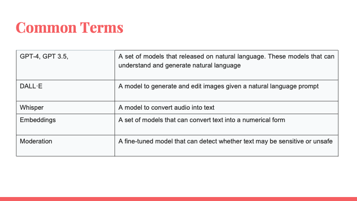 Slide 6 for LLM