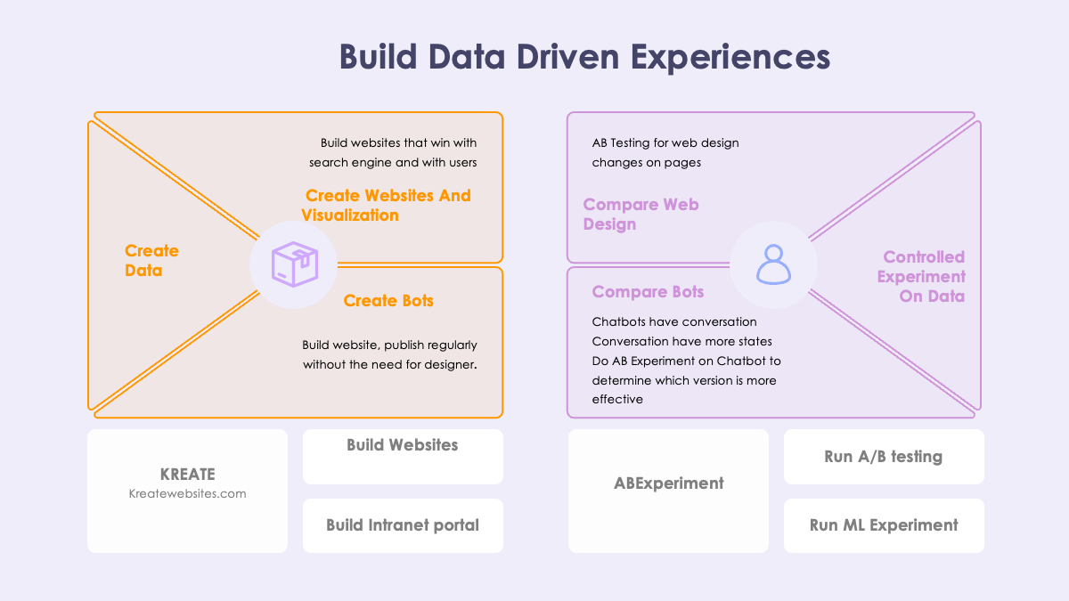 BUILD DATA PRODUCTS