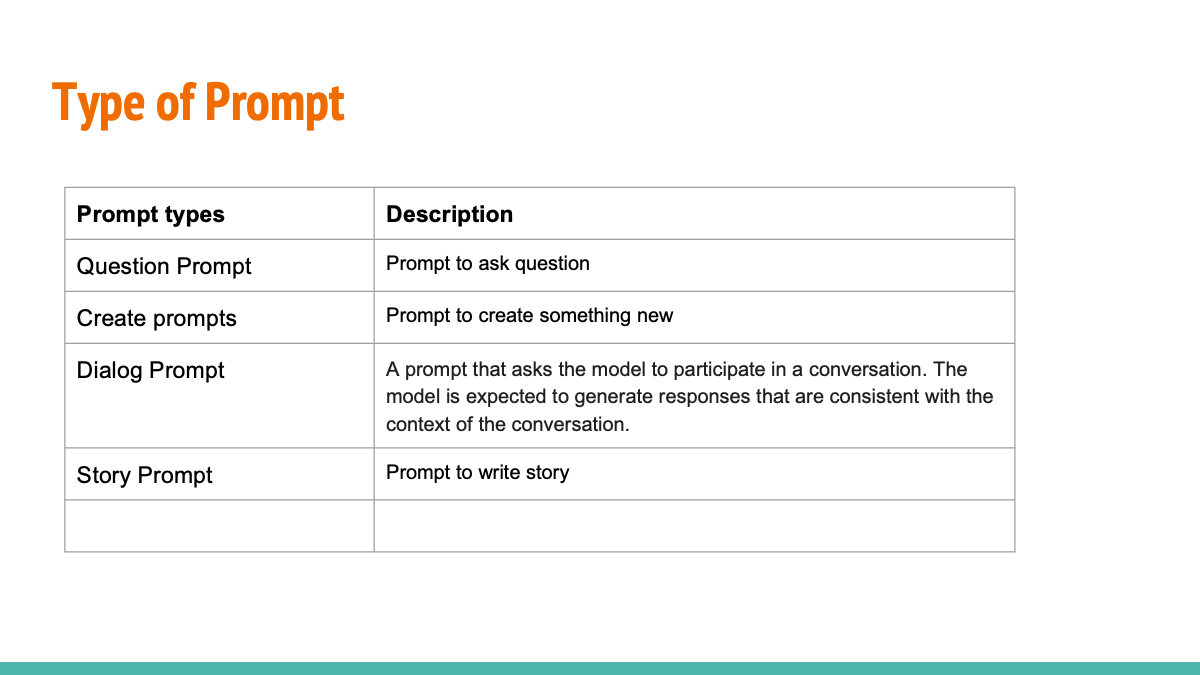 Slide 3 for Prompt engineering