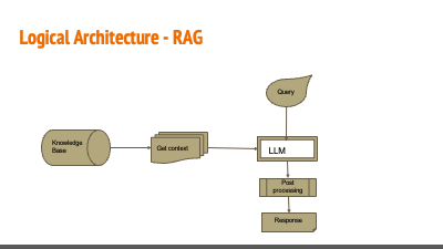 SLIDE13
