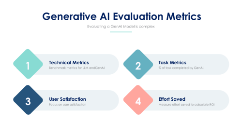 Evaluate GenAI Multiple Methods