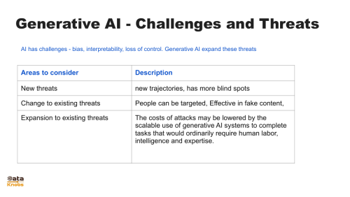 Slide 17 Generative AI challenges - generative AI 101