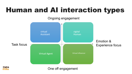 Slide 27 for generative AI