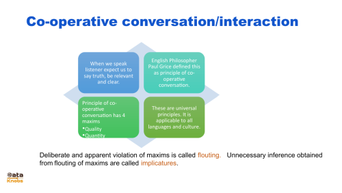 Framework for AI Human conversation generative AI 101