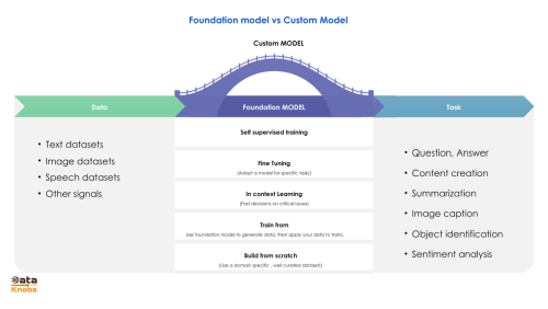 Foundation model slides