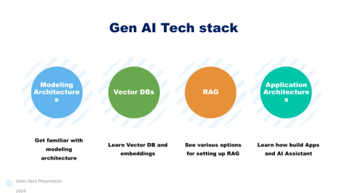 Slide 7 for generative AI