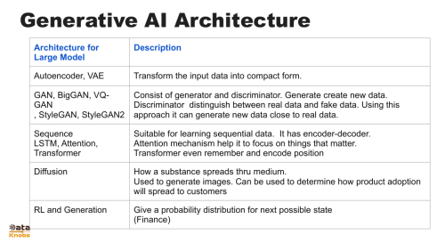 Slide 8 for generative AI 101