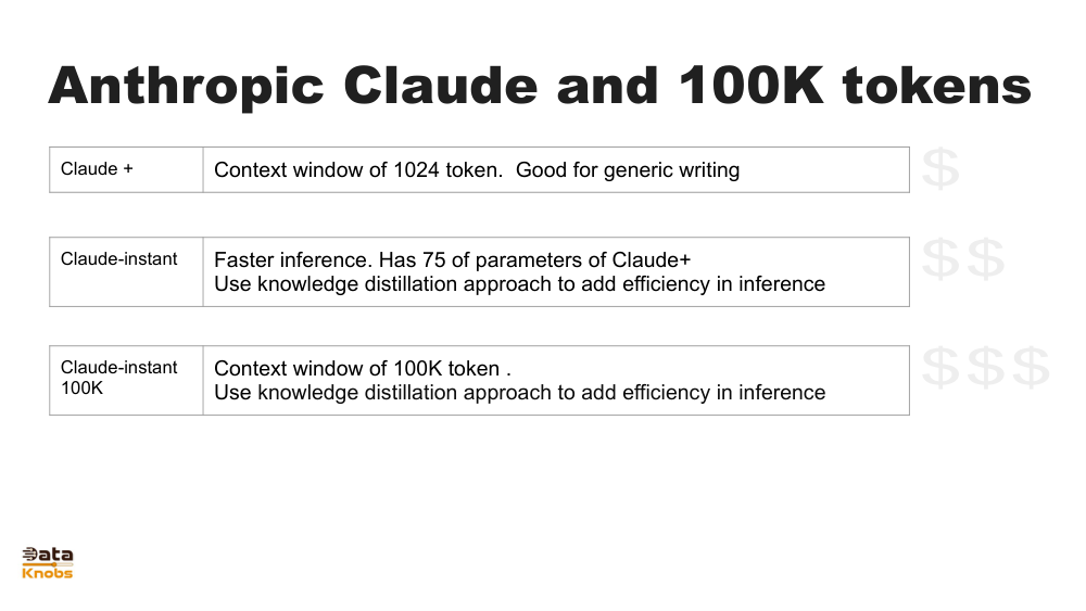 Generative AI Slide 75