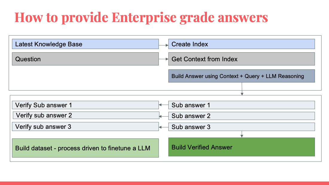 SLIDE31