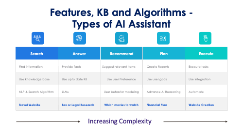 Slide 14 for generative AI 101