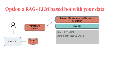 Slide 32 for generative AI 101