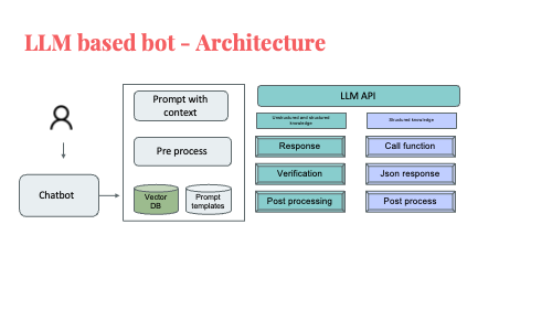 Foundation model slides