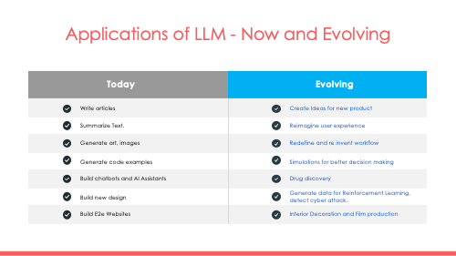Slide 7 for generative AI