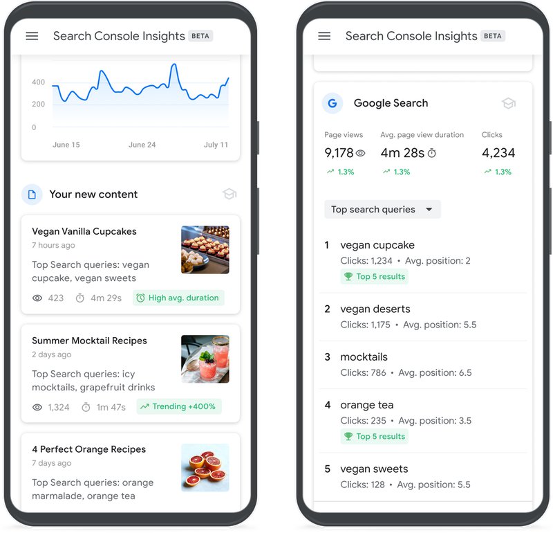 screenshot of Search Console Insight examples