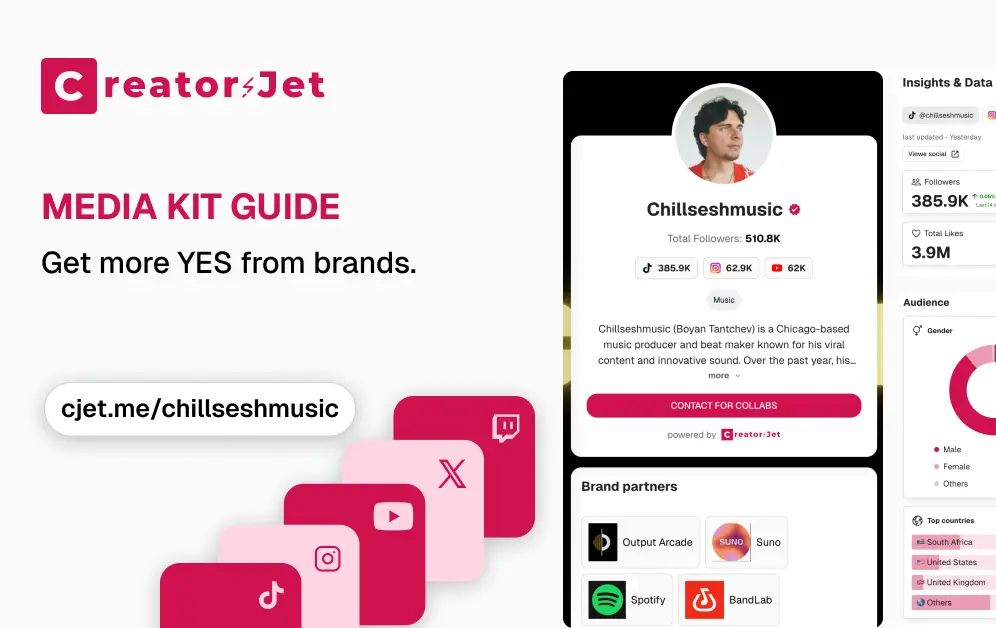 Complete guide to kit média