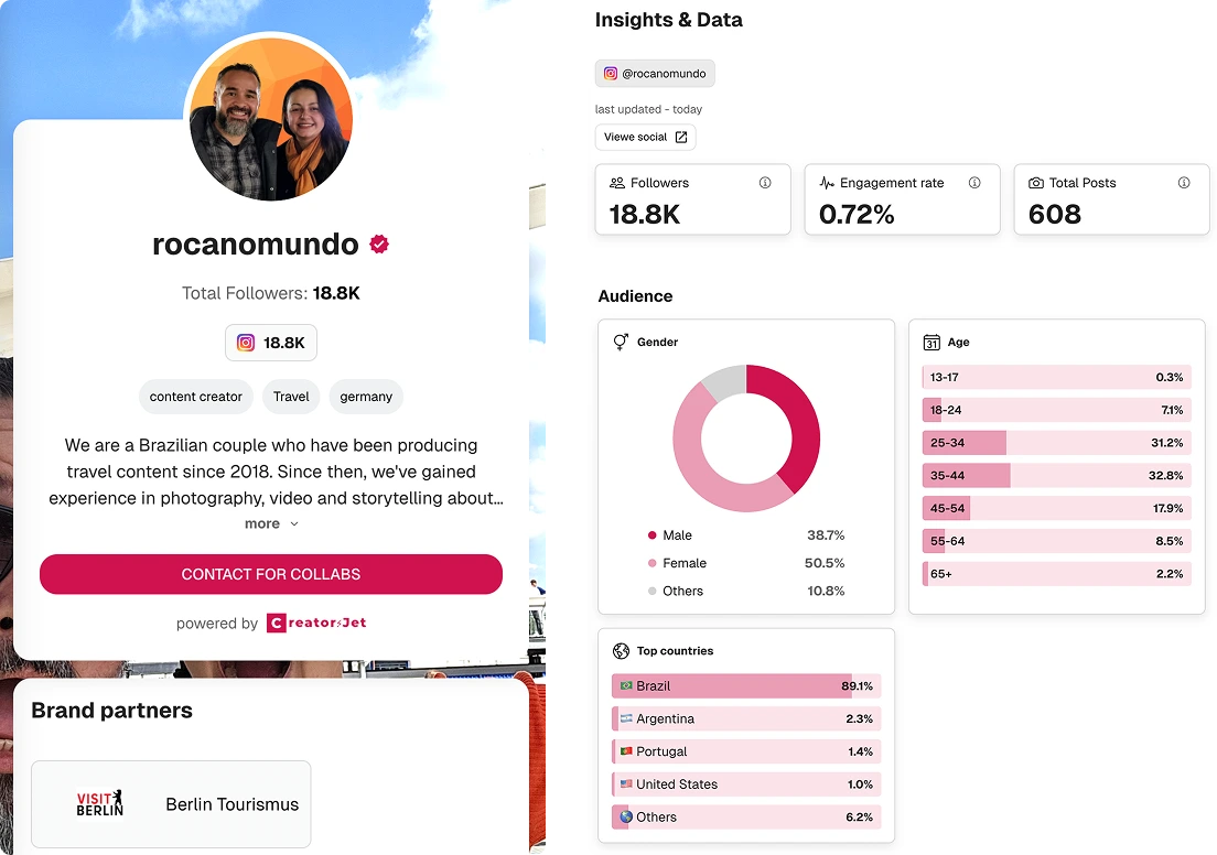 Rocanomundo Media Kit