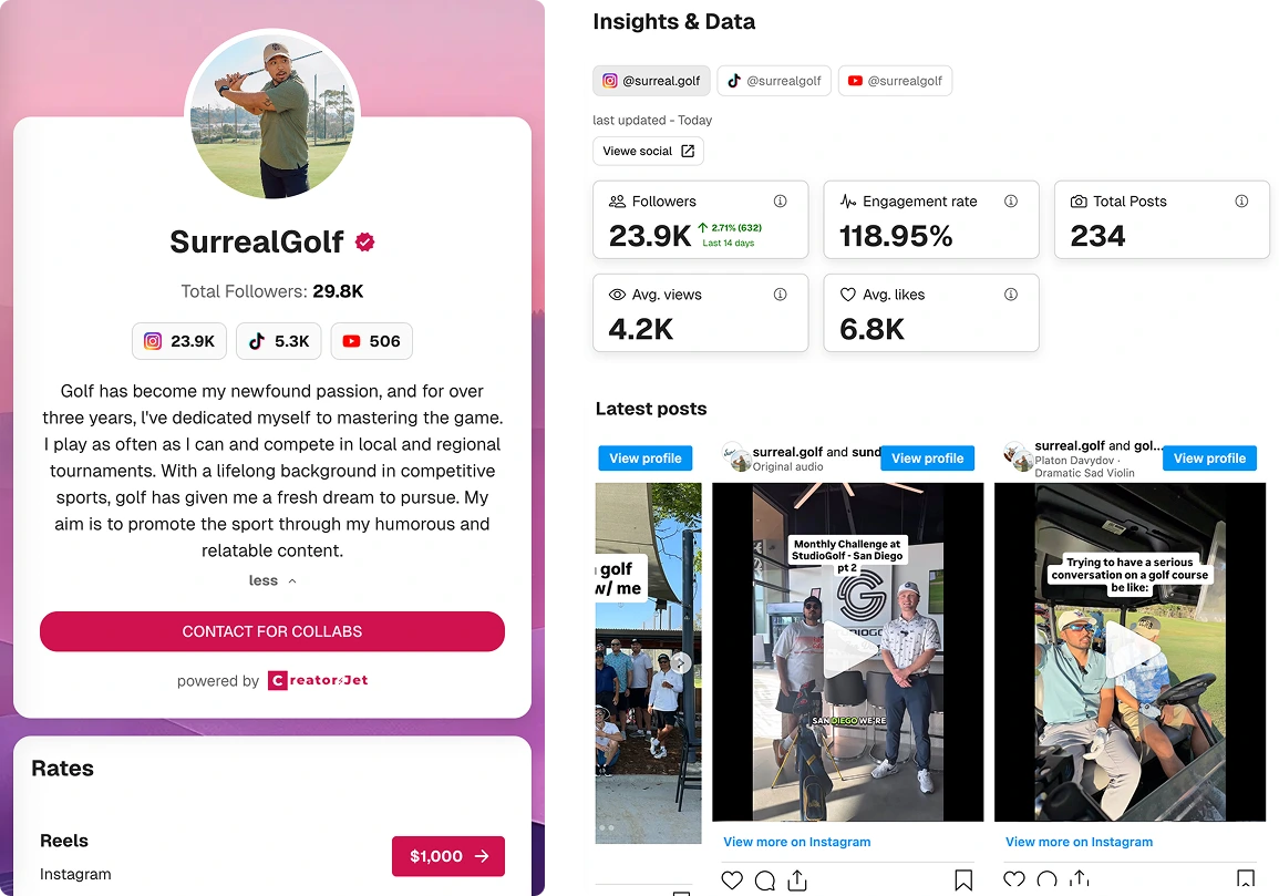 Surrealgolf Media Kit