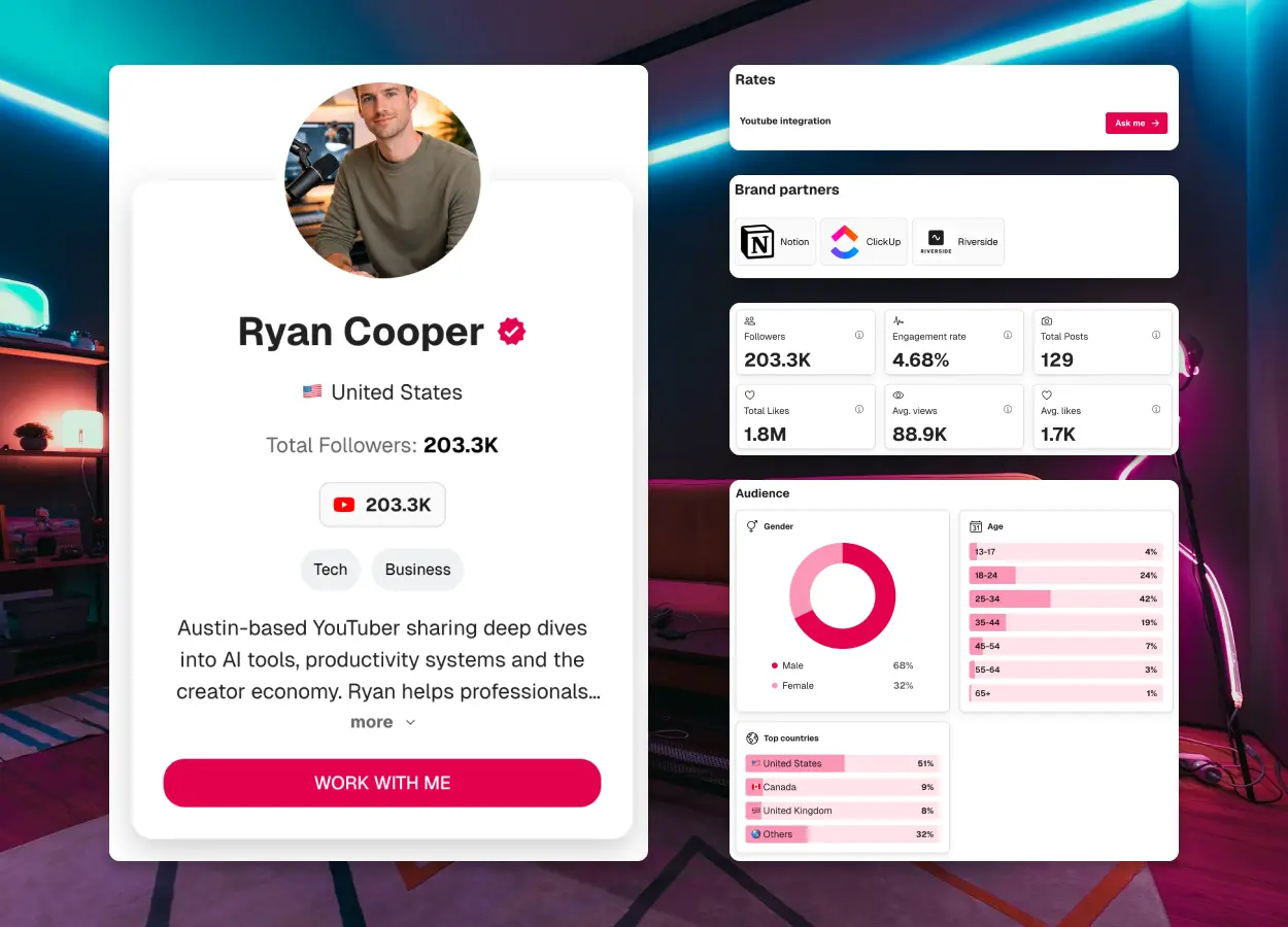 YouTube creator media kit example