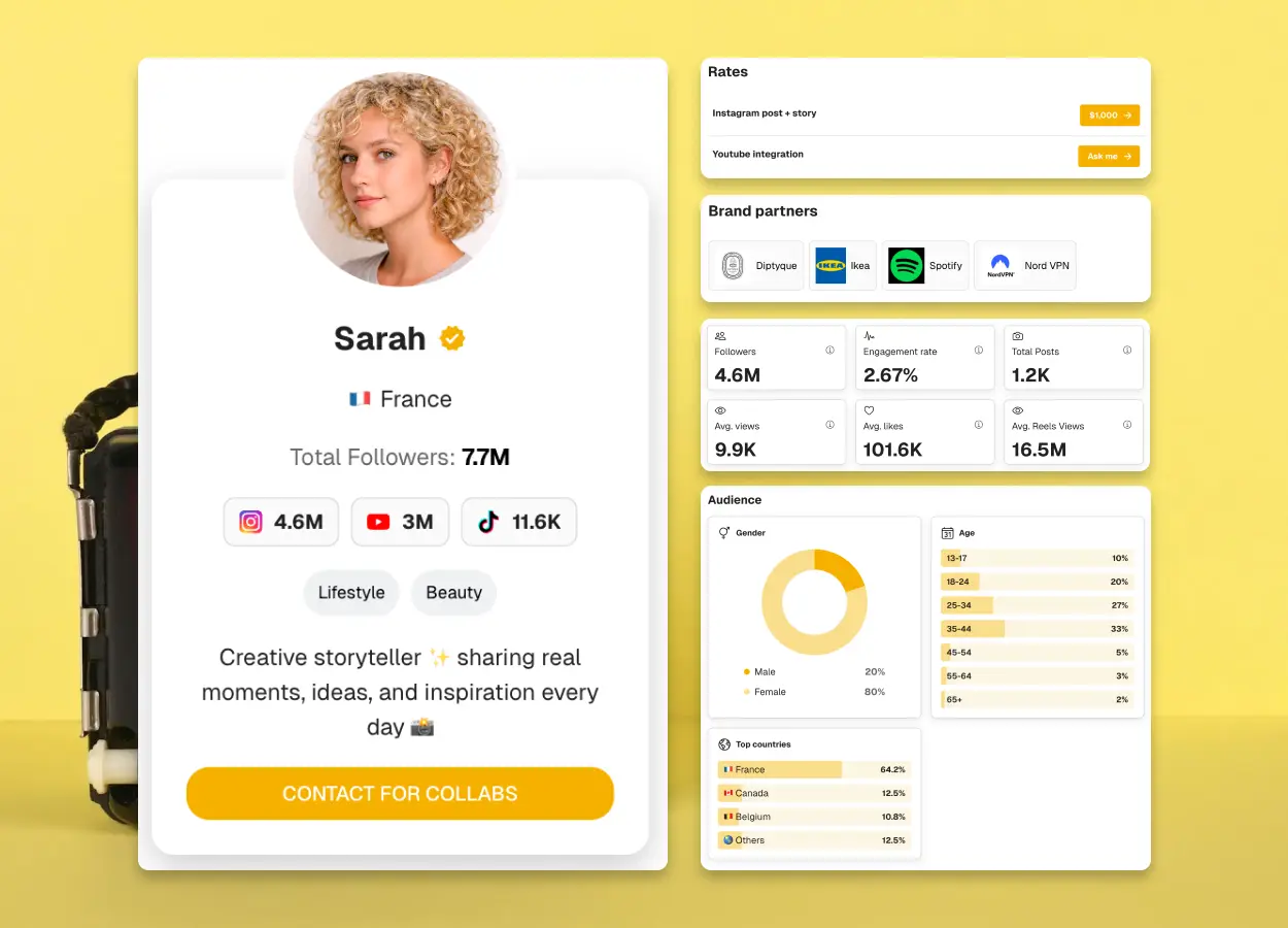 Inspiring kit média examples