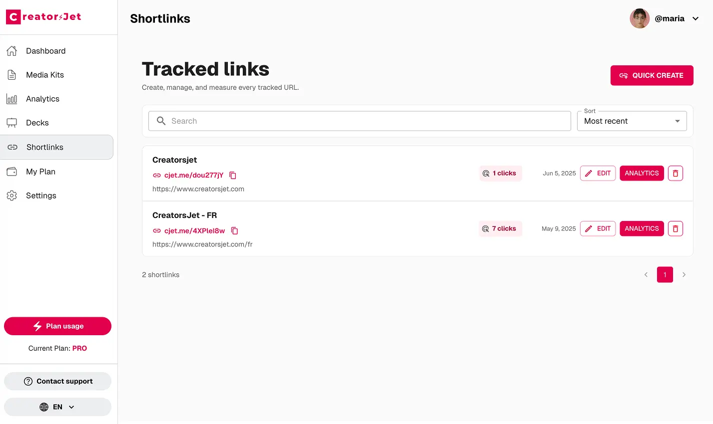 Trackable link audience analytics dashboard