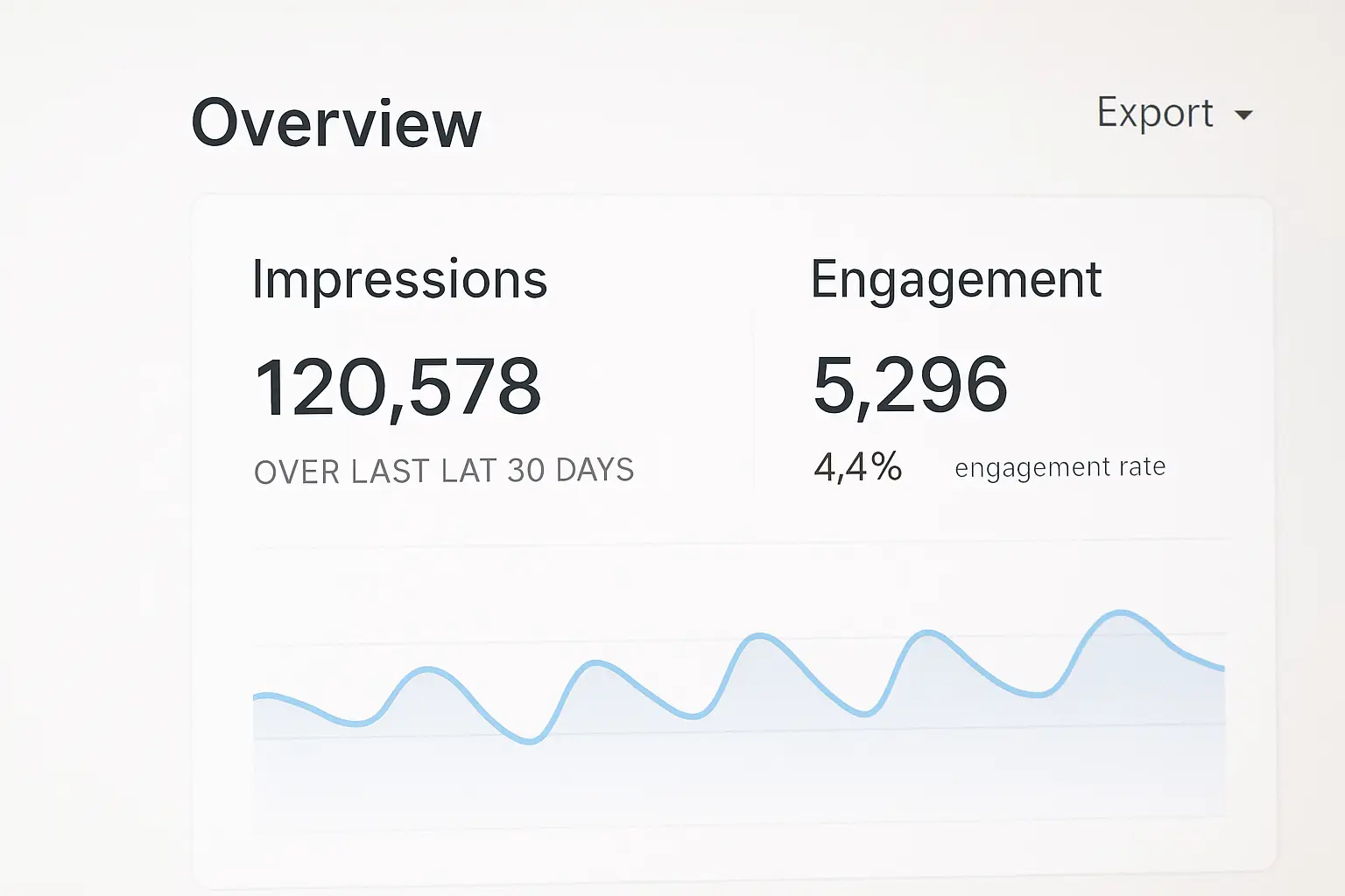 Simple analytics dashboard screenshot with impressions and engagement