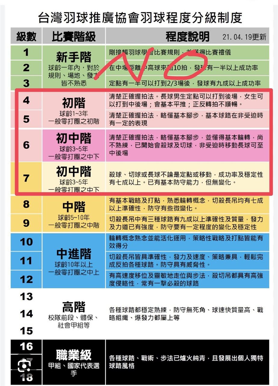 小皮歡樂羽球團 