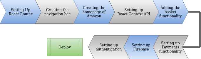 react_amazon_clone_sequence_diagram