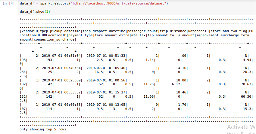 Source Data