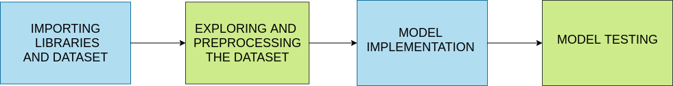 Building a Decoupled Voice Assistant