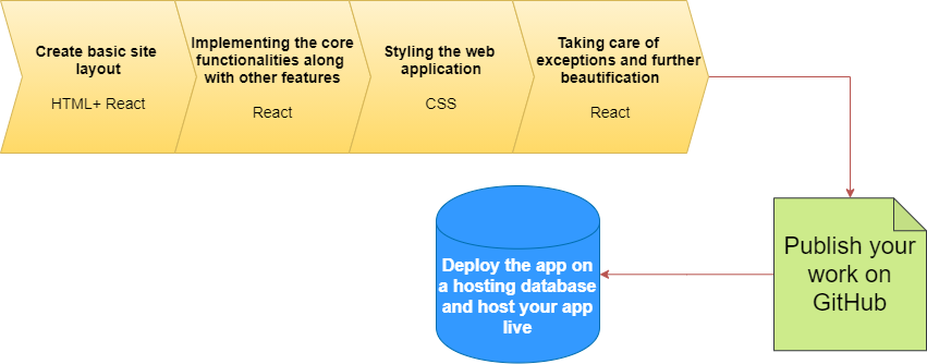 project-react-code-editor-sequence-diagram