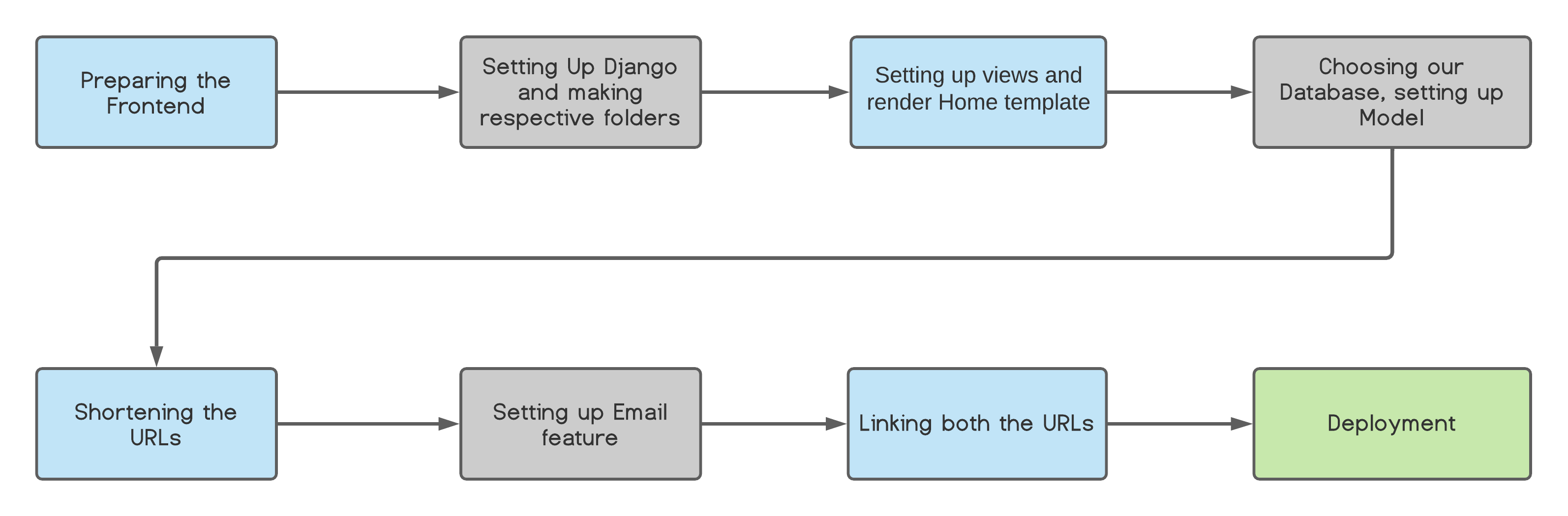 FuzzyURLS_sequence_diagram